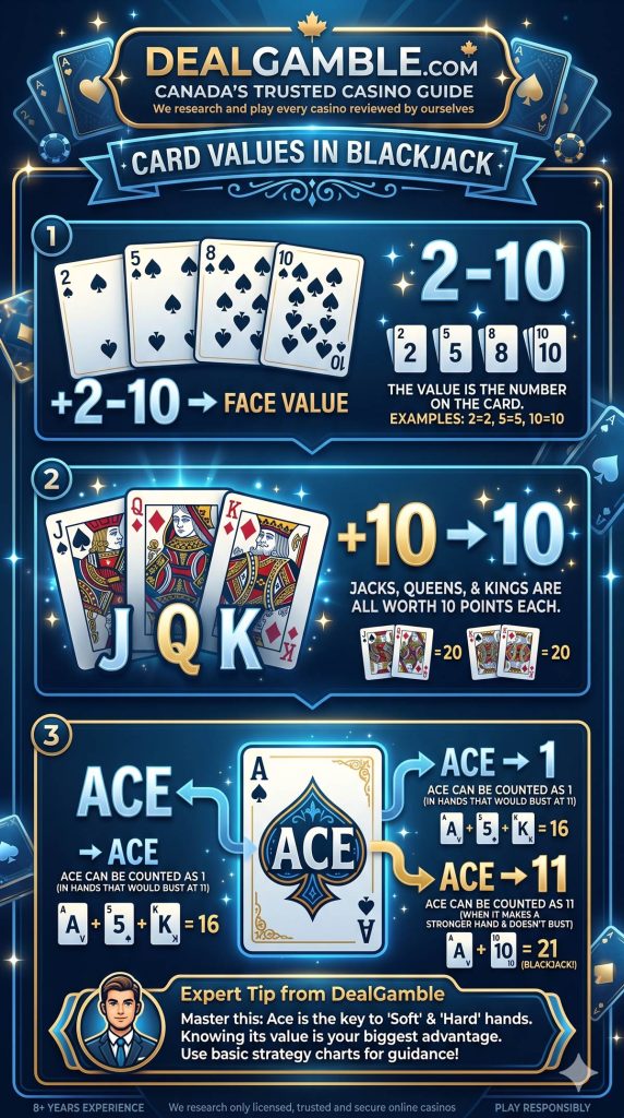 card-values-in-blackjack