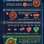 fibonacci-strategy-roulette