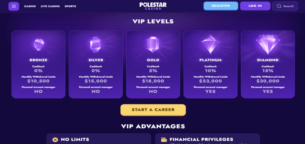 Polestar vip